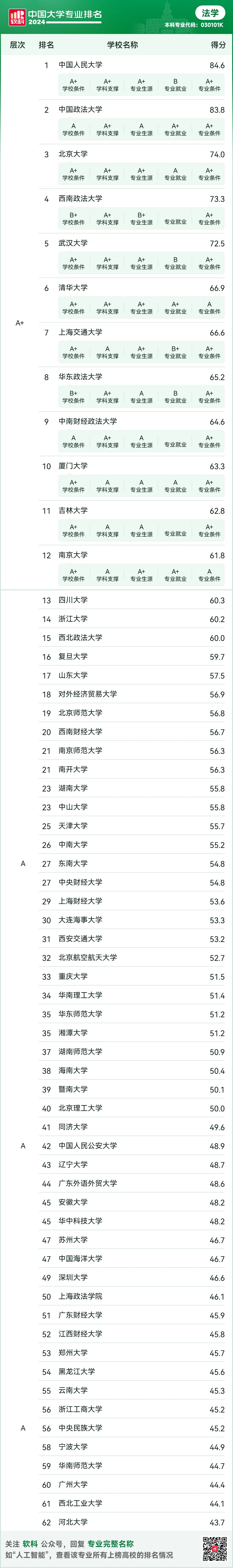 法學排名全國專業大學_法學專業全國排名_法學專業排名全國排名