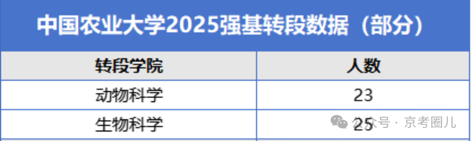 大连院校排名及分数线_大连各大院校录取分数线_2024年大连东软信息学院录取分数线(2024各省份录取分数线及位次排名)