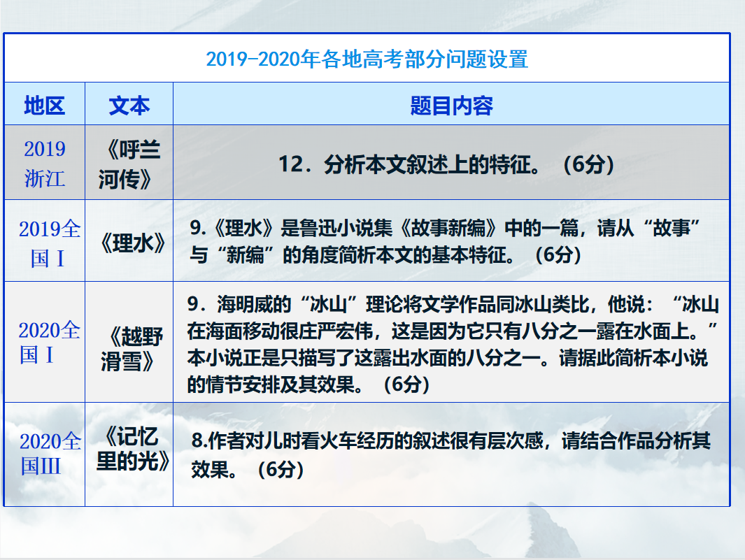 微课的典型特点_微课作品特点_微课特点作品怎么写