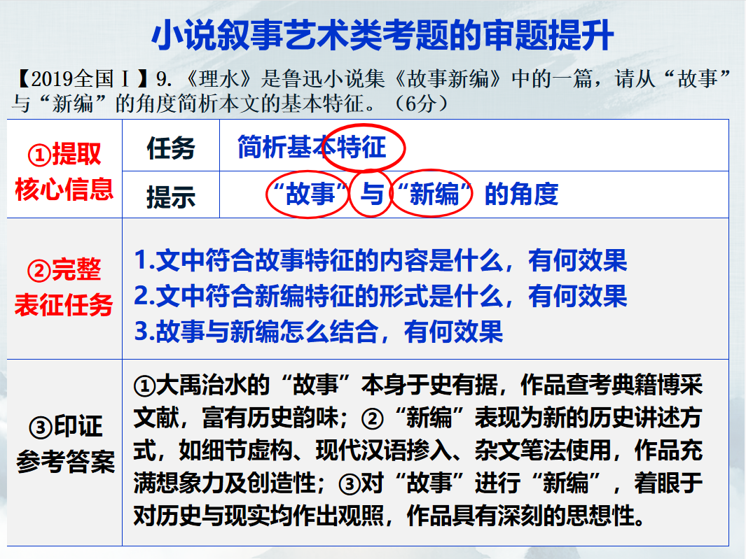 微课特点作品怎么写_微课的典型特点_微课作品特点