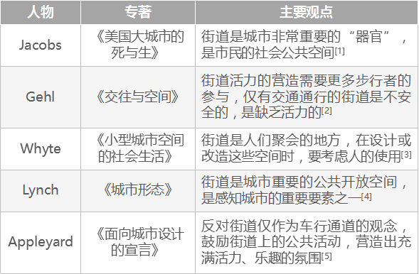 城市 绿街系统 概念及构成研究 以人为本的城市道路系统新探索 Updis共同城市 微信公众号文章阅读 Wemp