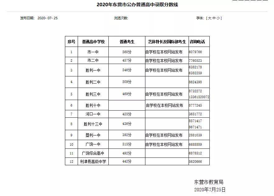 东营市一中网站_弥勒市第一中学分数_东营市一中分数线