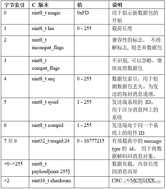 飞控与外界无线数据通信的图3