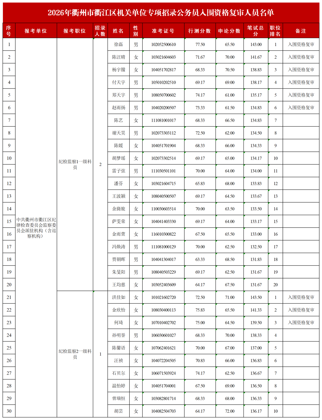 2026浙江省山区海岛资格复审公告汇总！-公务员报考公告-尚智教育官网、尚智教育集团、浙江公务员考试培训、浙江事业单位考试培训、浙江国企培训