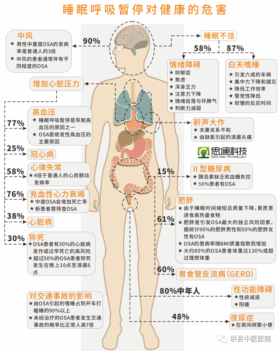 呼吸睡眠监测仪怎么用您睡觉的时候气还“顺”吗？“他”来告诉您——PSM100B便携式睡眠呼吸监测仪在我院健康管理中心正式投入使用_https://www.jmylbn.com_新闻资讯_第17张