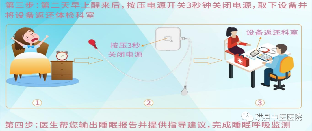 呼吸睡眠监测仪怎么用您睡觉的时候气还“顺”吗？“他”来告诉您——PSM100B便携式睡眠呼吸监测仪在我院健康管理中心正式投入使用_https://www.jmylbn.com_新闻资讯_第32张