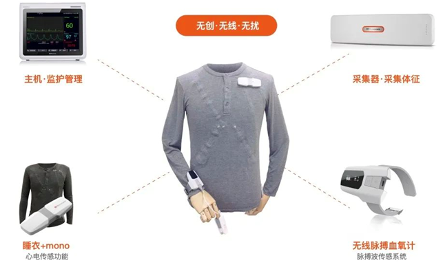 心电遥测怎么戴监护心脏的“哨兵”-无线遥测心电监护系统_https://www.jmylbn.com_新闻资讯_第6张