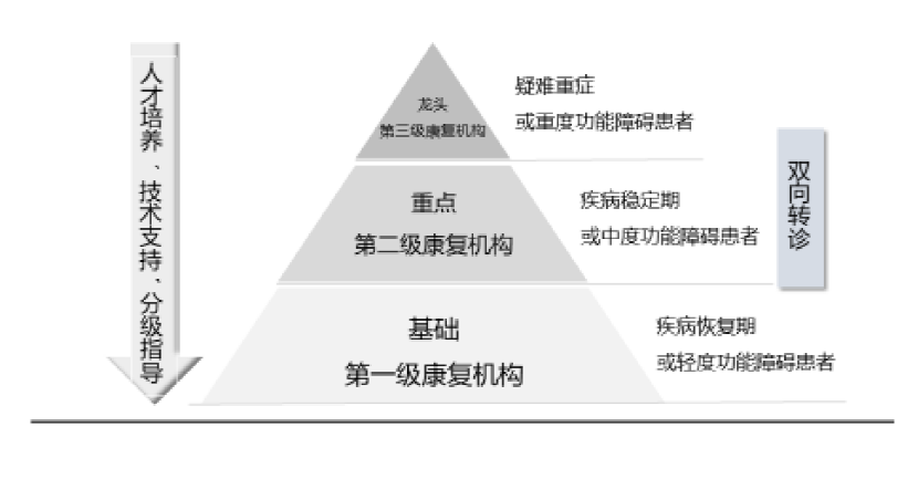 什么是云康复最新！官方发布《公立医院高质量康复行动指南》2022云版-上海聚慕医疗器械有限公司