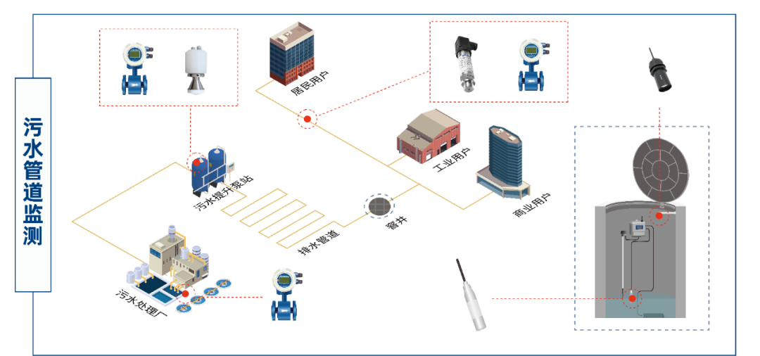 麥克傳感邀您參加