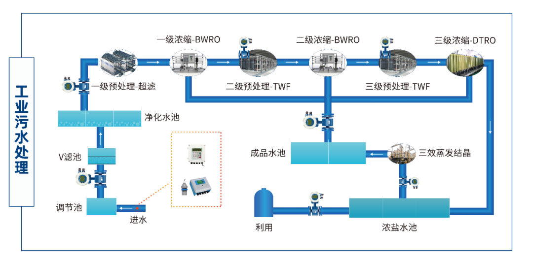 麥克傳感邀您參加