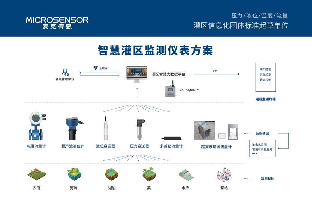 麥克傳感邀您參加