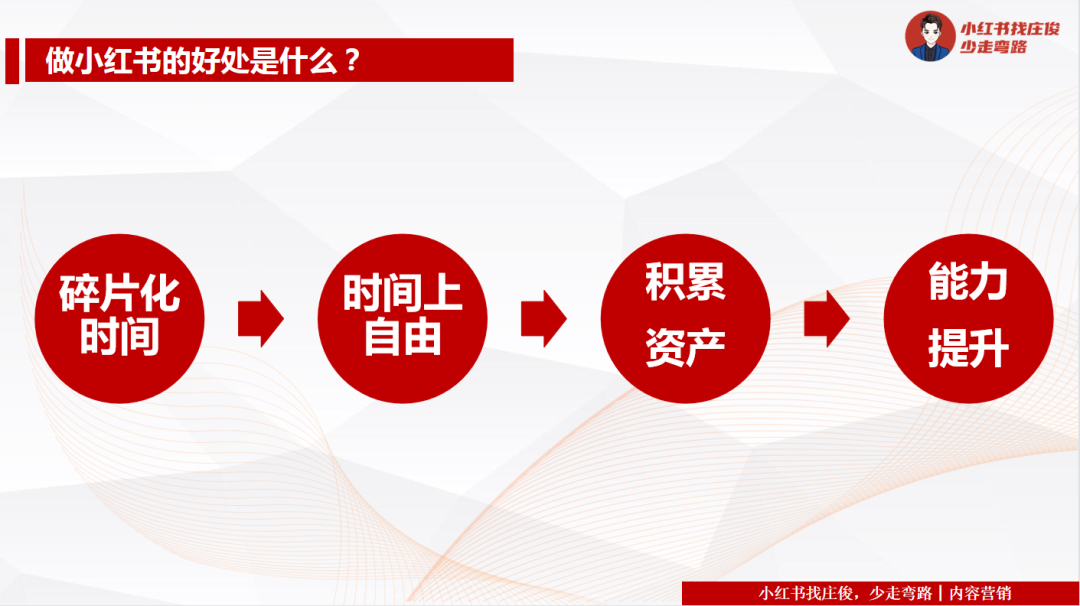 营生萎靡！聚润帐号怎样每星期几百块10万(图3)