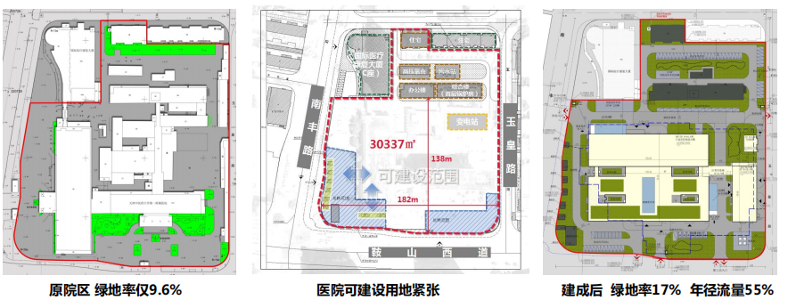 新建中醫醫院如何進行戰略定位與業務體系設計