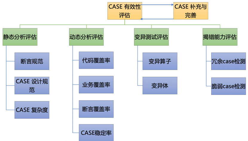 智能化测评系统_智能化测评_智能化测试/