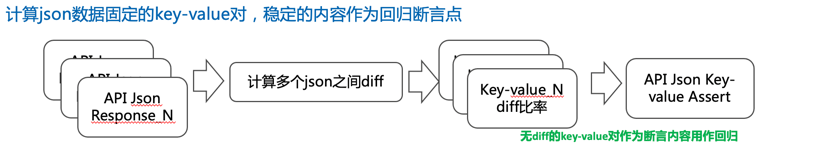 智能化测试_智能化测评_智能化测评系统/