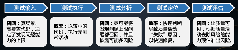 智能化测试_智能化测评系统_智能化测评/