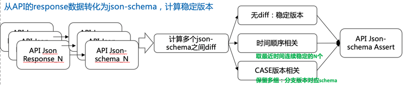 智能化测评_智能化测试_智能化测评系统/