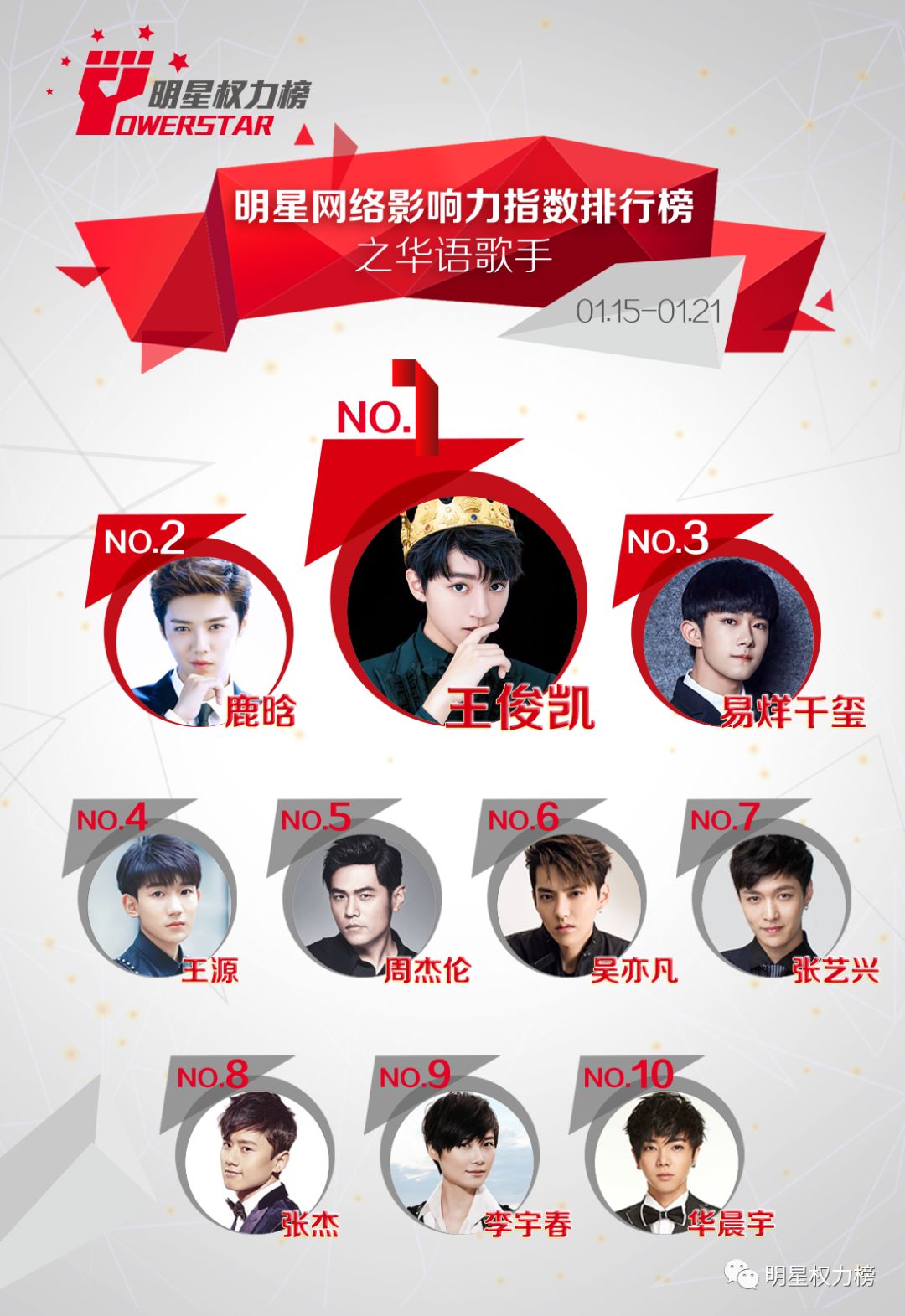 明星网络影响力指数排行榜第147期榜单之华语歌手top10