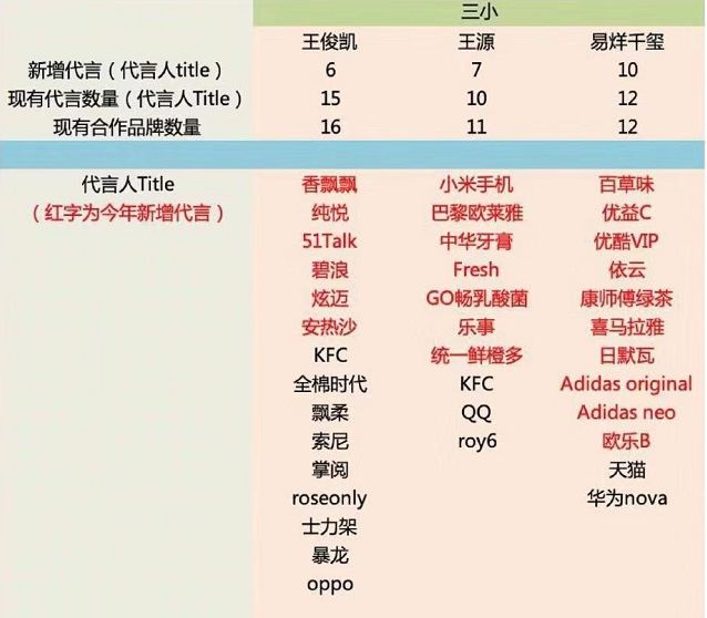 流量們商業價值再洗牌，第一的位置居然是他？ 家居 第25張