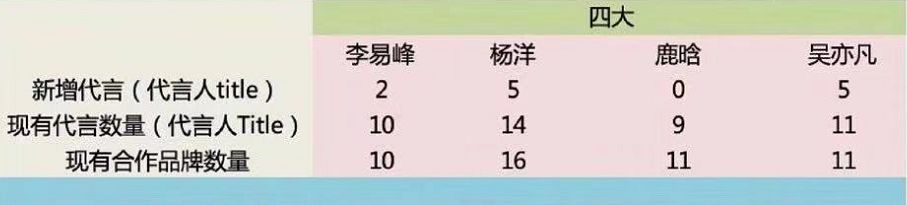 流量們商業價值再洗牌，第一的位置居然是他？ 家居 第8張