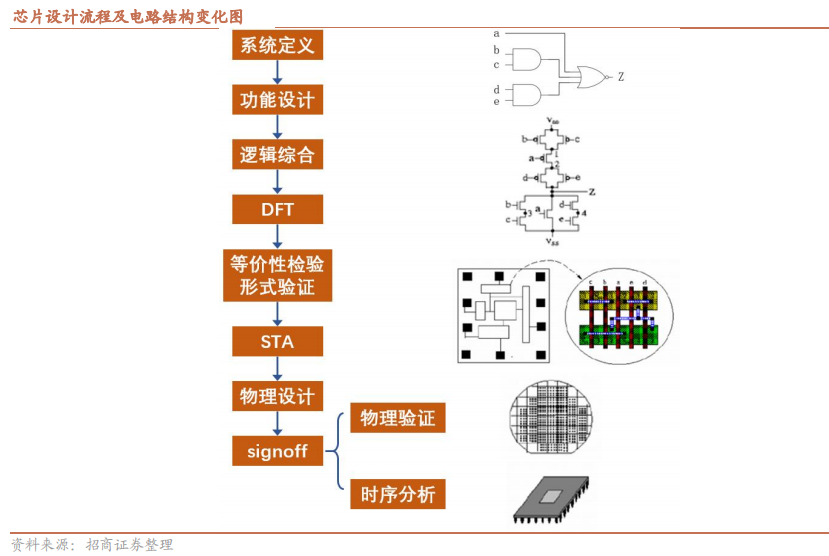 EDA电子设计产业基础知识的图10