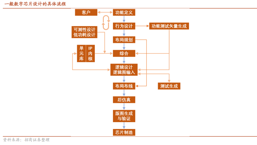 EDA电子设计产业基础知识的图9