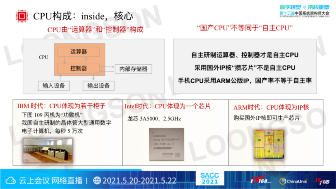 “芯”生态:龙芯CPU技术与生态体系(图4) “芯”生态:龙芯CPU技术与生态体系(图4)