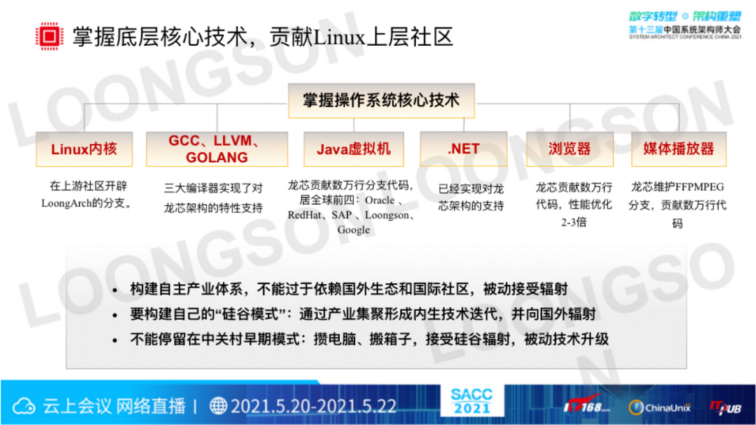 “芯”生态:龙芯CPU技术与生态体系(图18) “芯”生态:龙芯CPU技术与生态体系(图18)