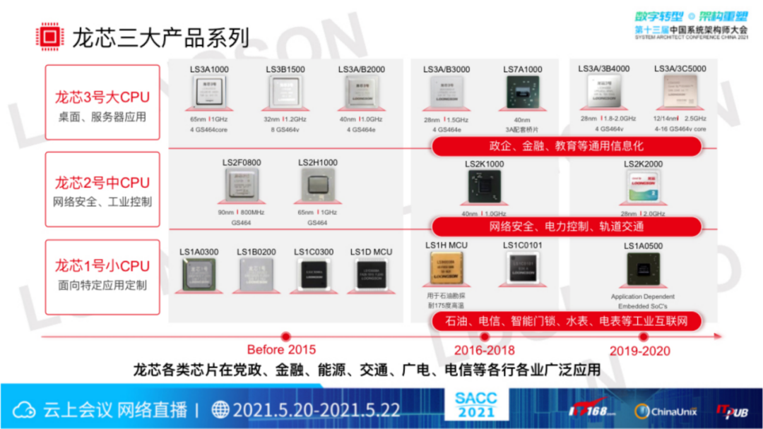 “芯”生态:龙芯CPU技术与生态体系(图21) “芯”生态:龙芯CPU技术与生态体系(图21)