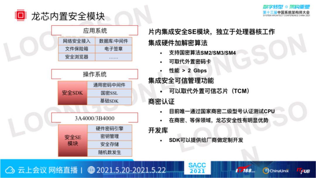 “芯”生态：龙芯CPU技术与生态体系(图15)