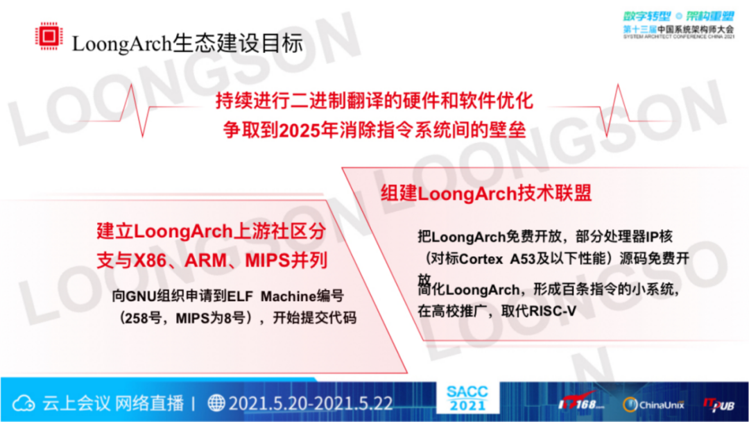 “芯”生态:龙芯CPU技术与生态体系(图27) “芯”生态:龙芯CPU技术与生态体系(图27)