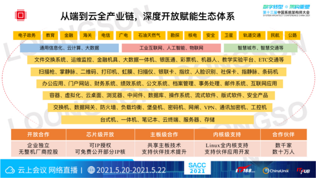 “芯”生态：龙芯CPU技术与生态体系(图16)