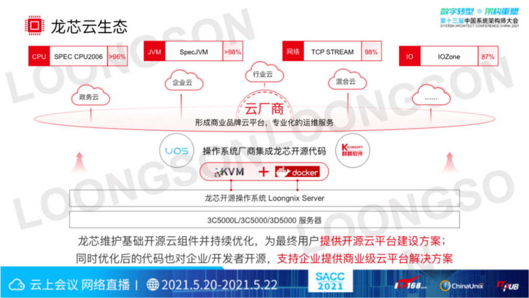 “芯”生态：龙芯CPU技术与生态体系(图19)