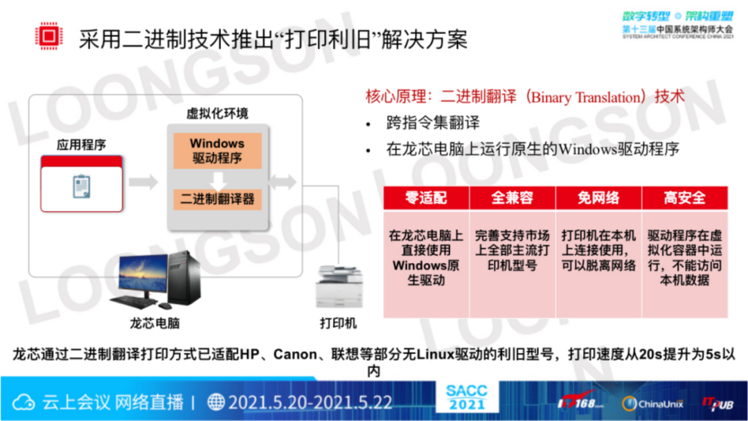 “芯”生态：龙芯CPU技术与生态体系(图26)