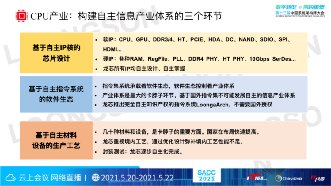 “芯”生态:龙芯CPU技术与生态体系(图10) “芯”生态:龙芯CPU技术与生态体系(图10)
