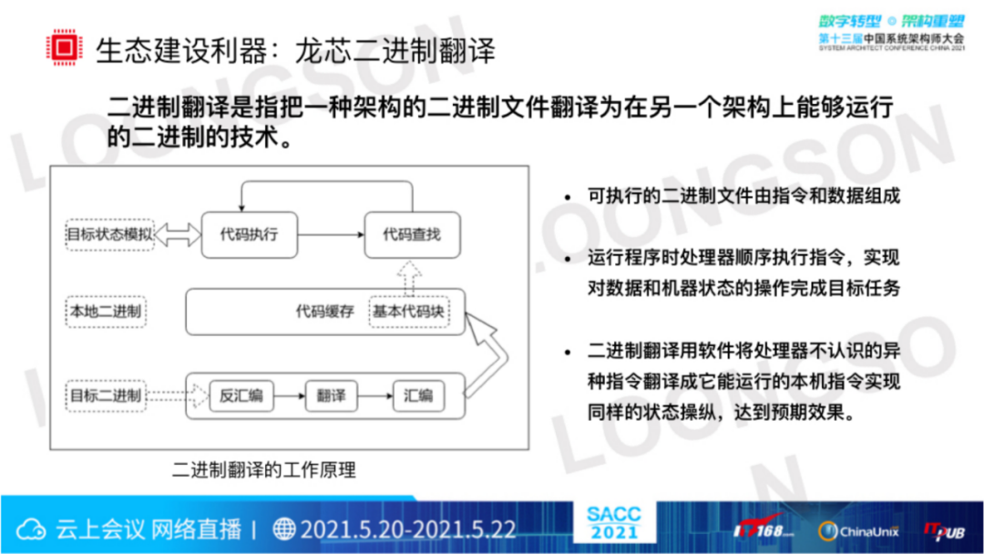 “芯”生态:龙芯CPU技术与生态体系(图23) “芯”生态:龙芯CPU技术与生态体系(图23)