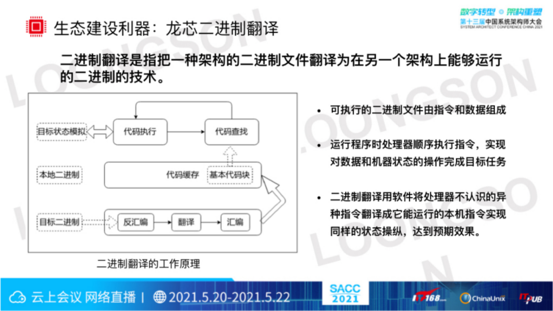 “芯”生态：龙芯CPU技术与生态体系(图23)