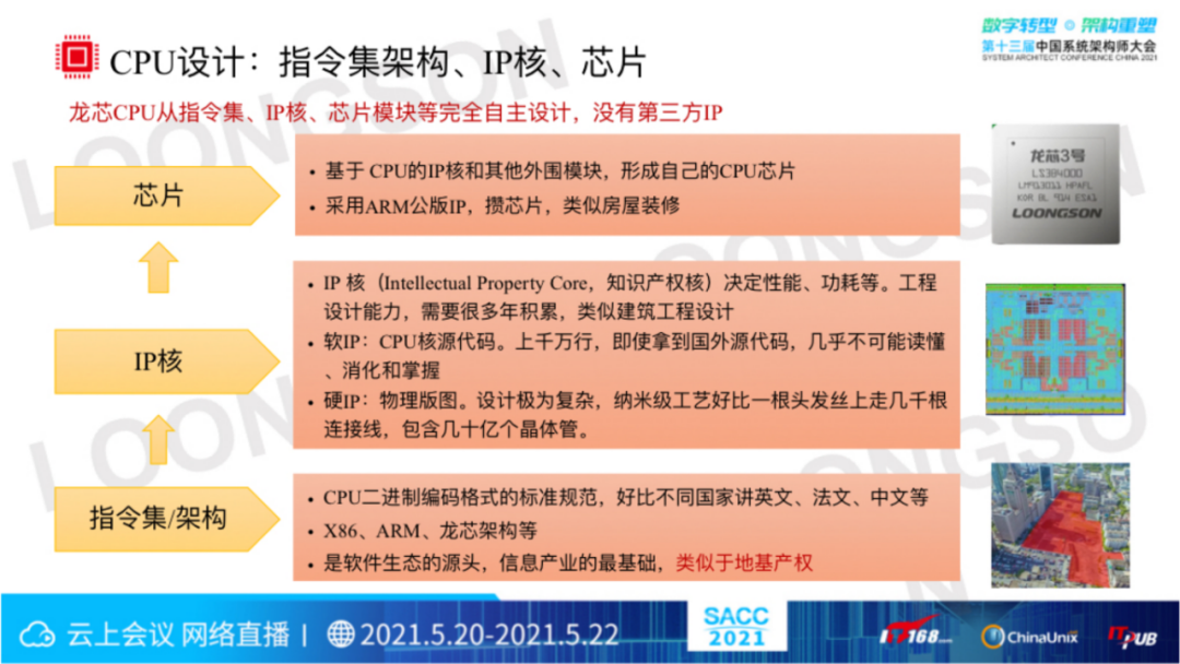 “芯”生态:龙芯CPU技术与生态体系(图9) “芯”生态:龙芯CPU技术与生态体系(图9)