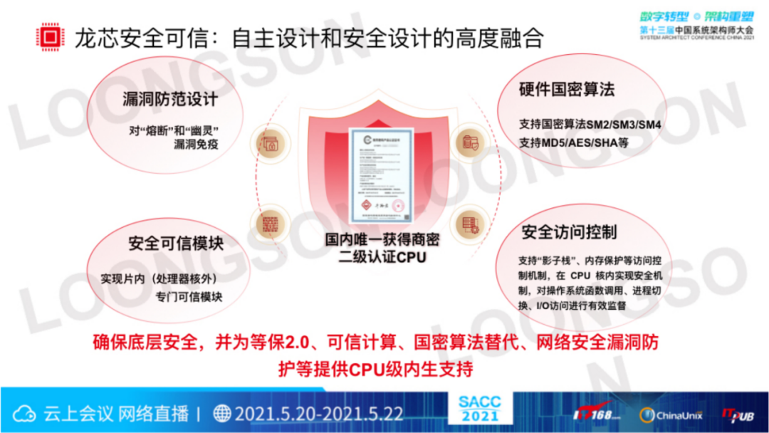 “芯”生态:龙芯CPU技术与生态体系(图14) “芯”生态:龙芯CPU技术与生态体系(图14)