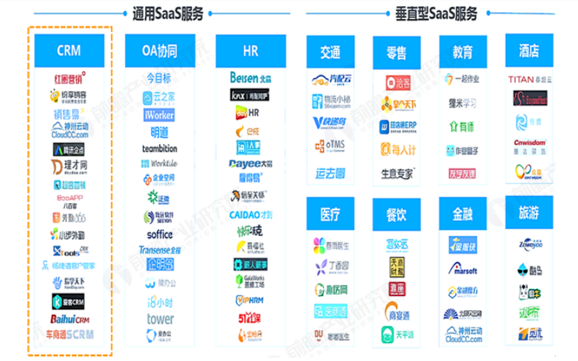 SAAS通用型和垂直型