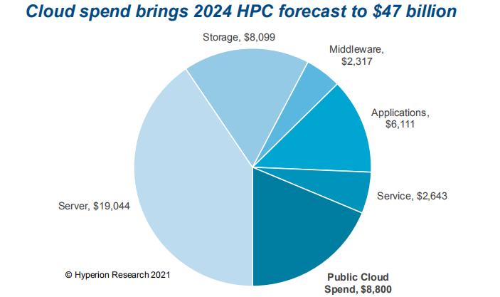 高性能计算：未来8大技术趋势的图2
