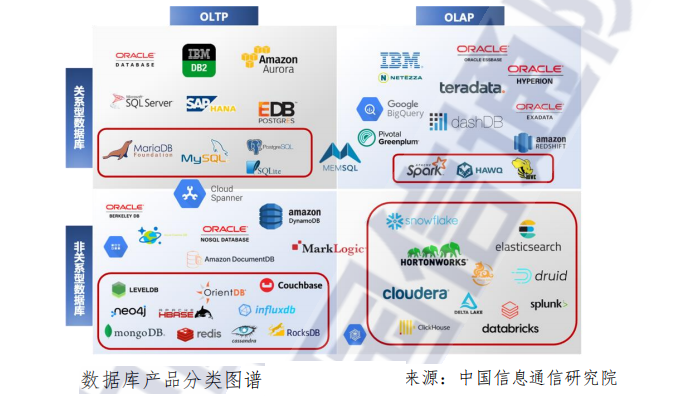 全球开源生态研究报告（2022年）的图7