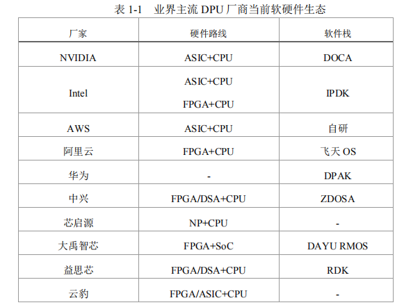 详谈DPU技术挑战和发展建议的图2