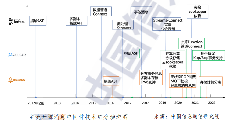 全球开源生态研究报告（2022年）的图9