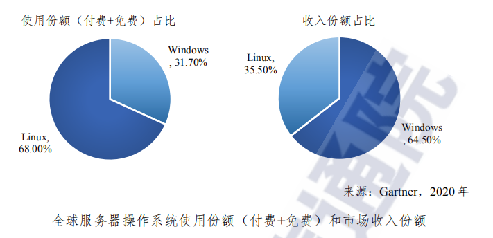 全球开源生态研究报告（2022年）的图4