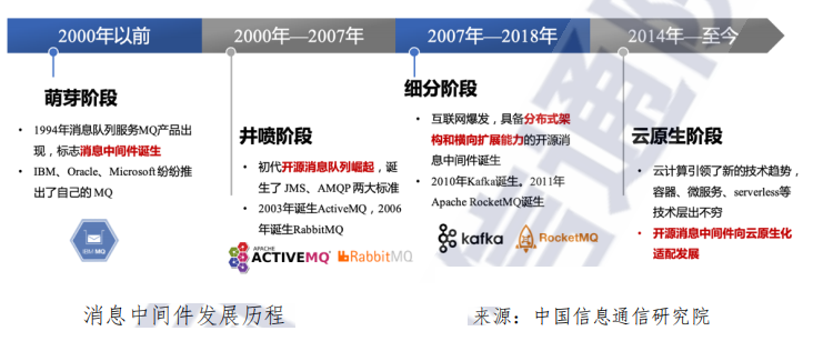 全球开源生态研究报告（2022年）的图8