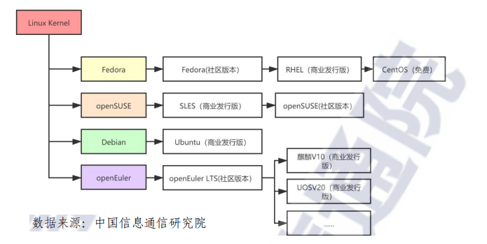 全球开源生态研究报告（2022年）的图5