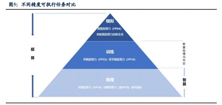 被忽视的国之重器：高性能计算那些事儿的图10
