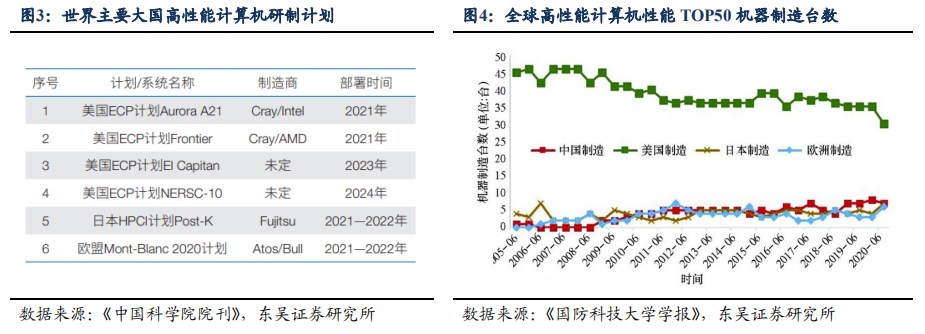 被忽视的国之重器：高性能计算那些事儿的图9
