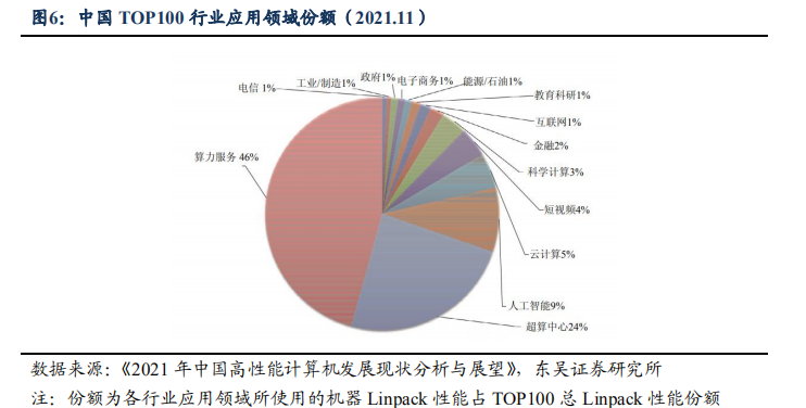 被忽视的国之重器：高性能计算那些事儿的图11
